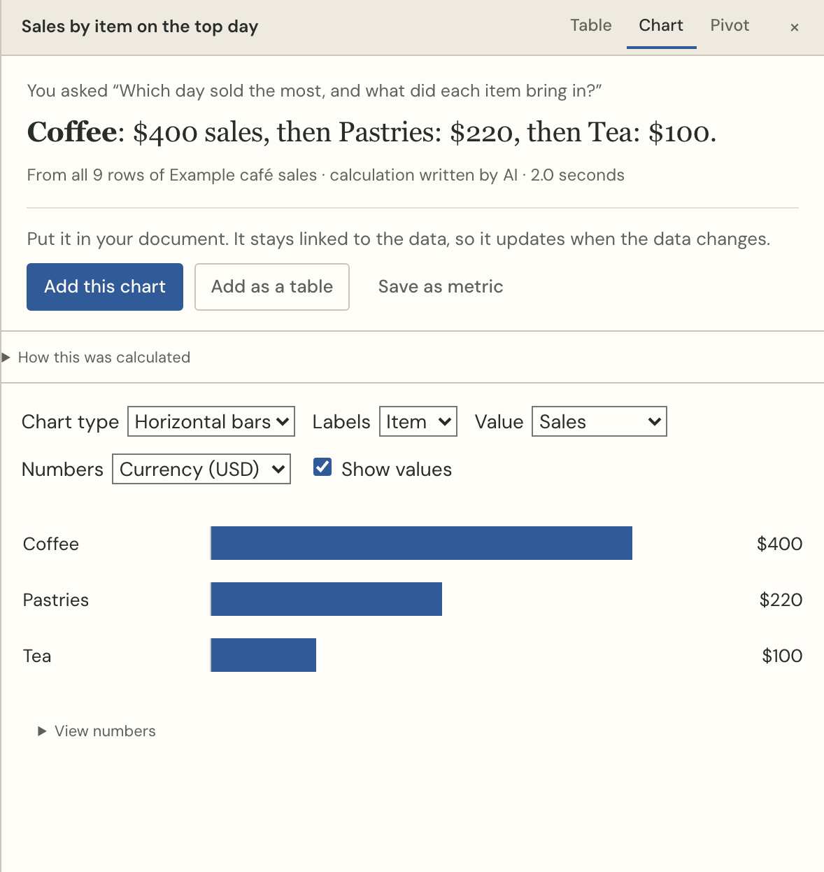 A question answered with a sentence, a chart and the calculation